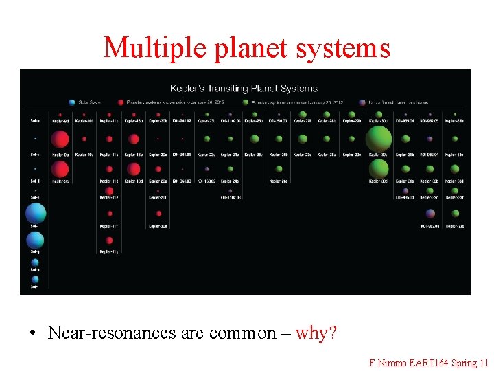 Multiple planet systems • Near-resonances are common – why? F. Nimmo EART 164 Spring