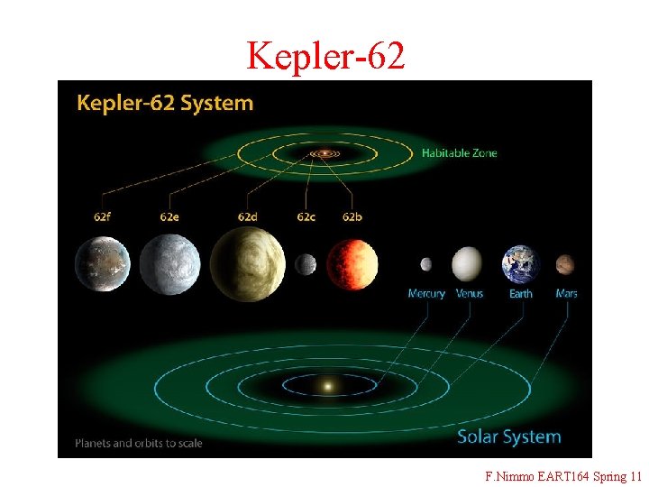 Kepler-62 F. Nimmo EART 164 Spring 11 