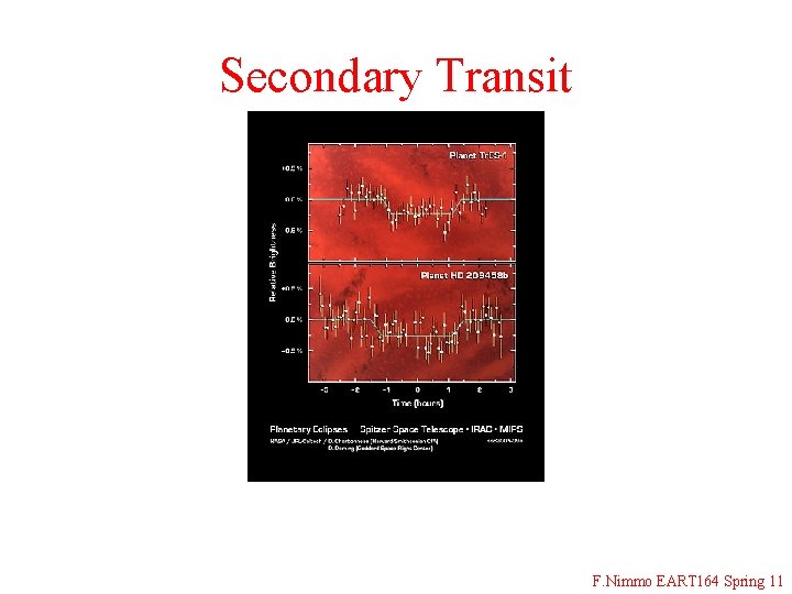 Secondary Transit F. Nimmo EART 164 Spring 11 