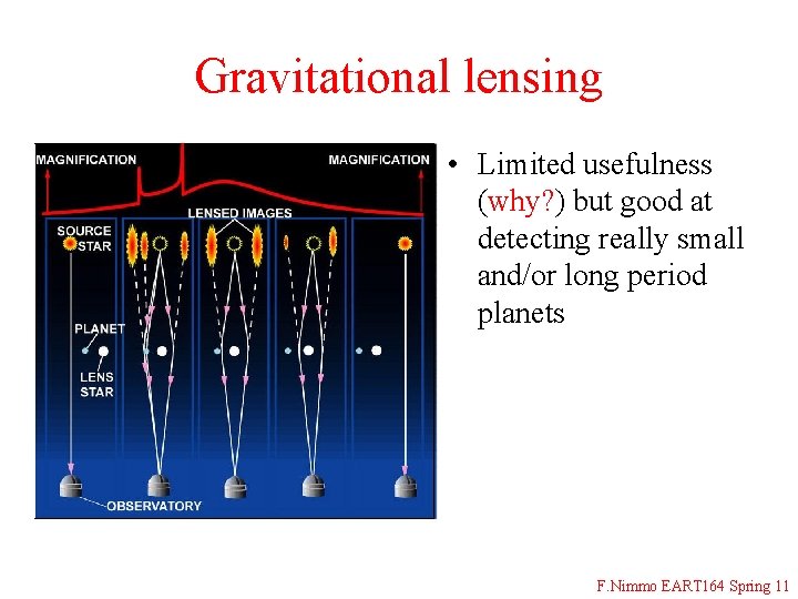 Gravitational lensing • Limited usefulness (why? ) but good at detecting really small and/or