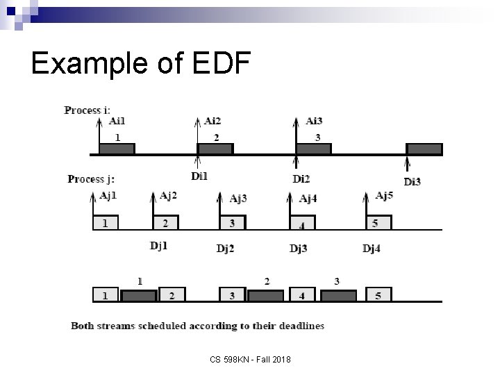 Example of EDF CS 598 KN - Fall 2018 