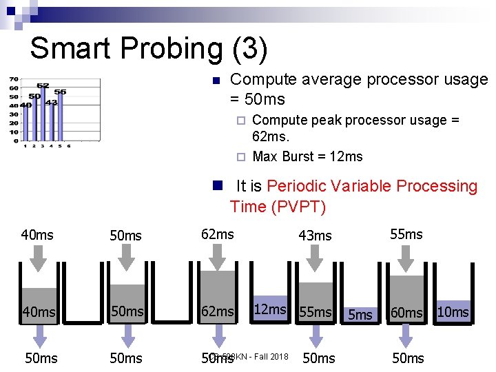 Smart Probing (3) n Compute average processor usage = 50 ms Compute peak processor
