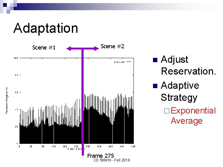 Adaptation Scene #1 Scene #2 Adjust Reservation. n Adaptive Strategy n ¨ Exponential Average