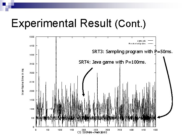 Experimental Result (Cont. ) SRT 3: Sampling program with P=50 ms. SRT 4: Java