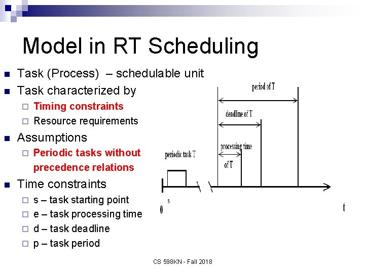 Model in RT Scheduling n n Task (Process) – schedulable unit Task characterized by