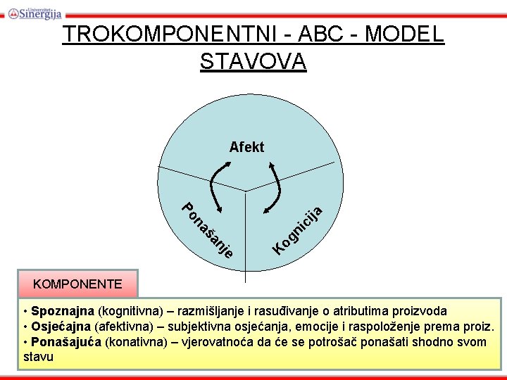 TROKOMPONENTNI - ABC - MODEL STAVOVA Afekt ni K og e nj ša na