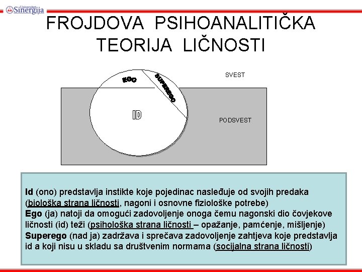 FROJDOVA PSIHOANALITIČKA TEORIJA LIČNOSTI SVEST PODSVEST Id (ono) predstavlja instikte koje pojedinac nasleđuje od