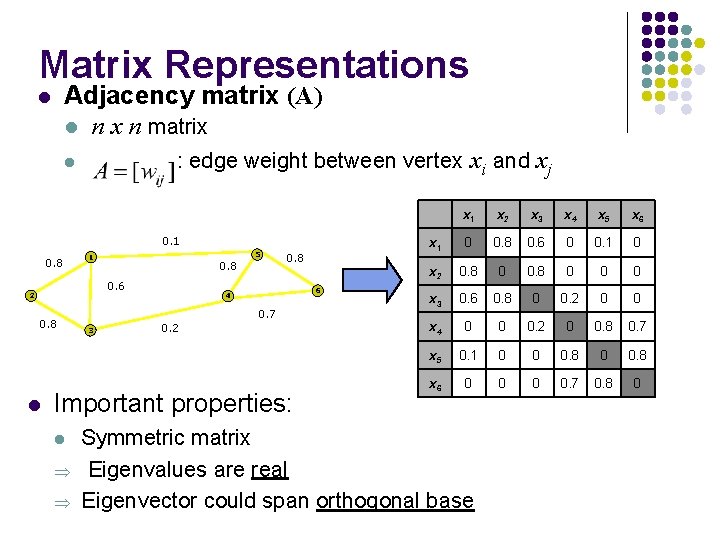 Matrix Representations Adjacency matrix (A) l n x n matrix l : edge weight