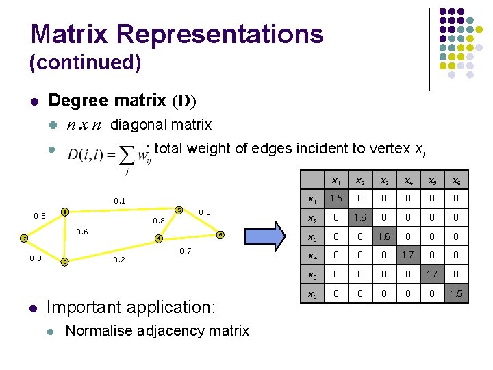 Matrix Representations (continued) l Degree matrix (D) l n x n diagonal matrix :