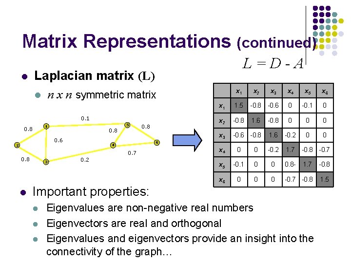 Matrix Representations (continued) l Laplacian matrix (L) l n x n symmetric matrix 0.