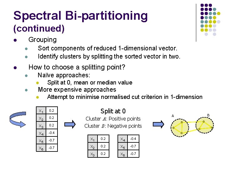 Spectral Bi-partitioning (continued) Grouping l l l Sort components of reduced 1 -dimensional vector.