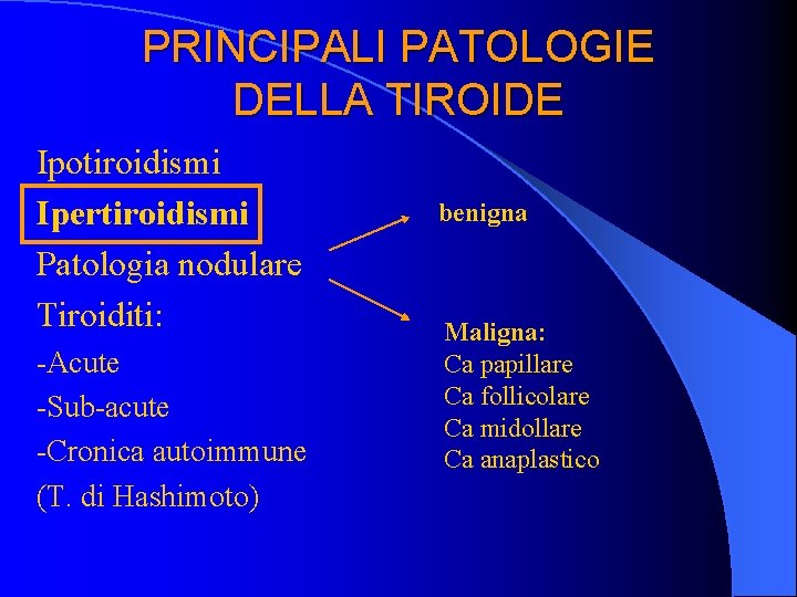 PRINCIPALI PATOLOGIE DELLA TIROIDE Ipotiroidismi Ipertiroidismi Patologia nodulare Tiroiditi: -Acute -Sub-acute -Cronica autoimmune (T.