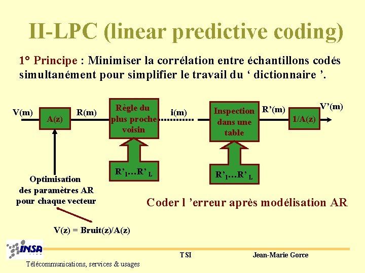 II-LPC (linear predictive coding) 1° Principe : Minimiser la corrélation entre échantillons codés simultanément II-LPC (linear predictive coding) 1° Principe : Minimiser la corrélation entre échantillons codés simultanément