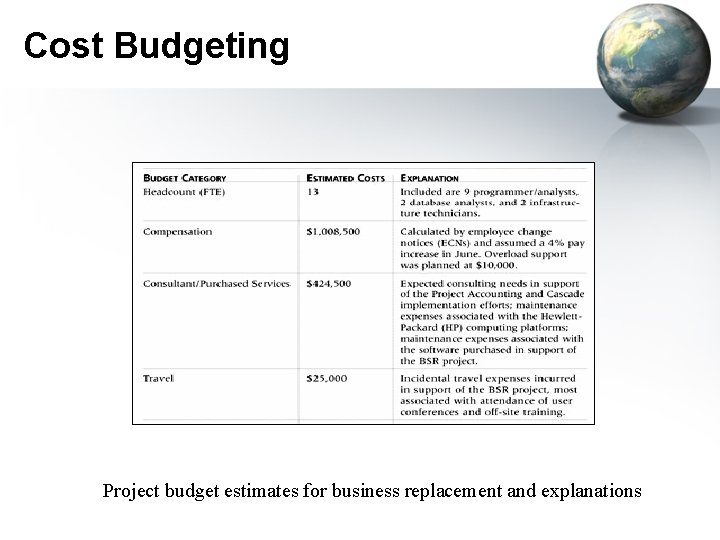 Cost Budgeting Project budget estimates for business replacement and explanations 