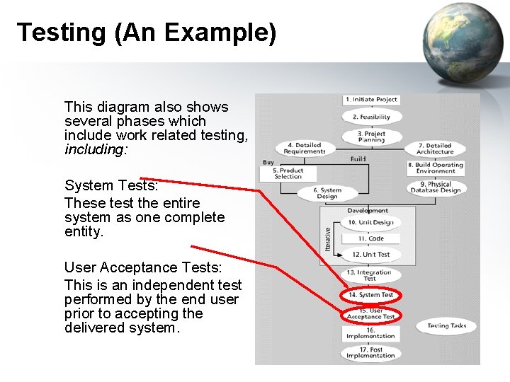Testing (An Example) This diagram also shows several phases which include work related testing,