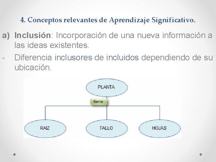 4. Conceptos relevantes de Aprendizaje Significativo. a) Inclusión: Incorporación de una nueva información a