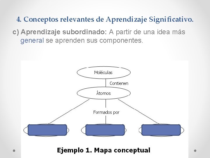 4. Conceptos relevantes de Aprendizaje Significativo. c) Aprendizaje subordinado: A partir de una idea