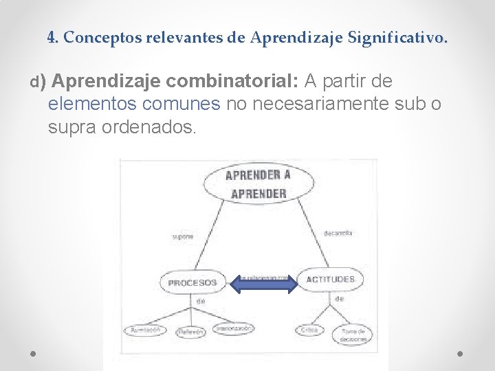 4. Conceptos relevantes de Aprendizaje Significativo. d) Aprendizaje combinatorial: A partir de elementos comunes