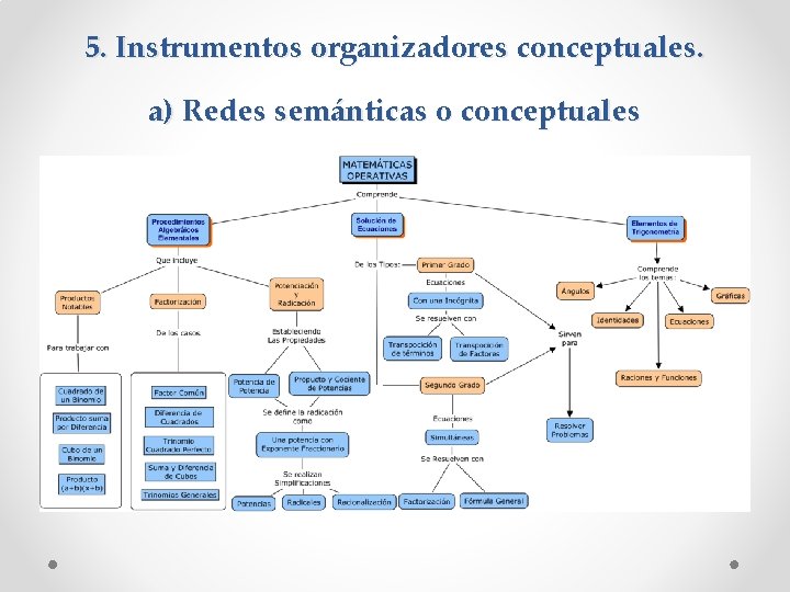 5. Instrumentos organizadores conceptuales. a) Redes semánticas o conceptuales 