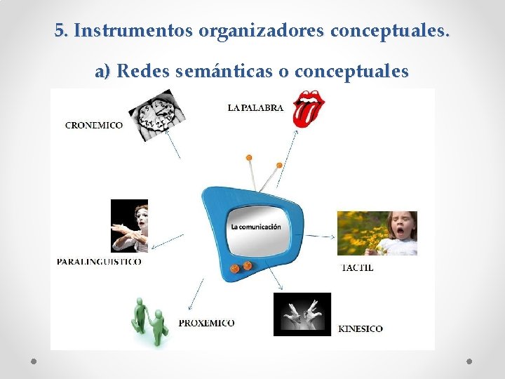 5. Instrumentos organizadores conceptuales. a) Redes semánticas o conceptuales 