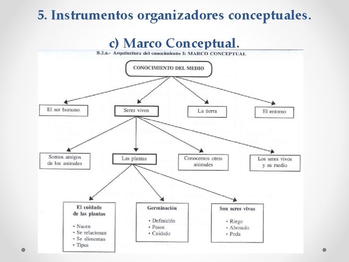 5. Instrumentos organizadores conceptuales. c) Marco Conceptual. 