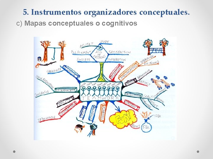 5. Instrumentos organizadores conceptuales. c) Mapas conceptuales o cognitivos 