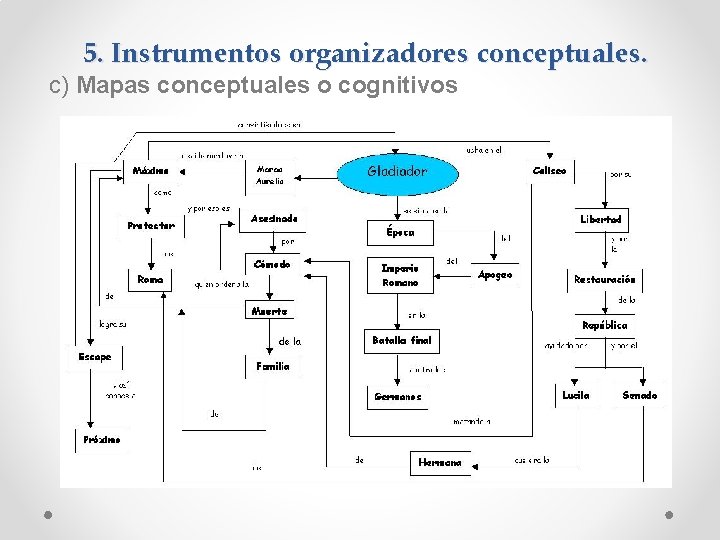 5. Instrumentos organizadores conceptuales. c) Mapas conceptuales o cognitivos 