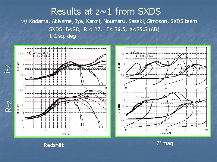 Results at z~1 from SXDS R-z i-z w/ Kodama, Akiyama, Iye, Karoji, Noumaru, Sasaki,