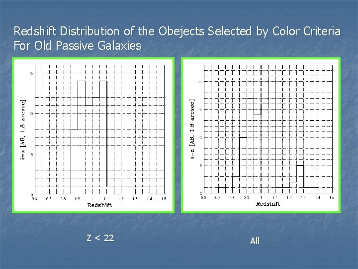 Redshift Distribution of the Obejects Selected by Color Criteria For Old Passive Galaxies Z