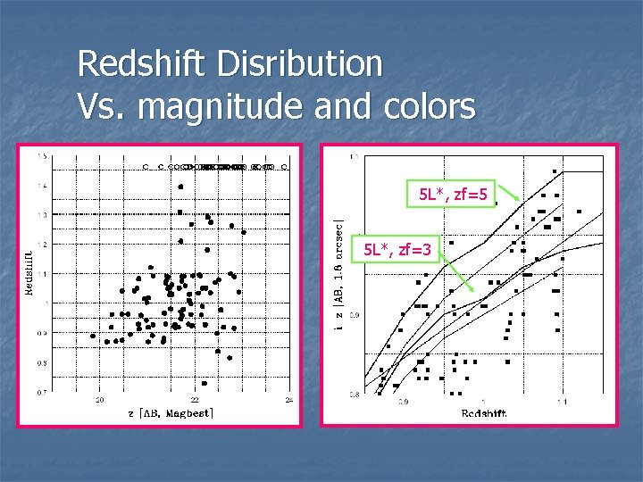 Redshift Disribution Vs. magnitude and colors 5 L*, zf=5 5 L*, zf=3 