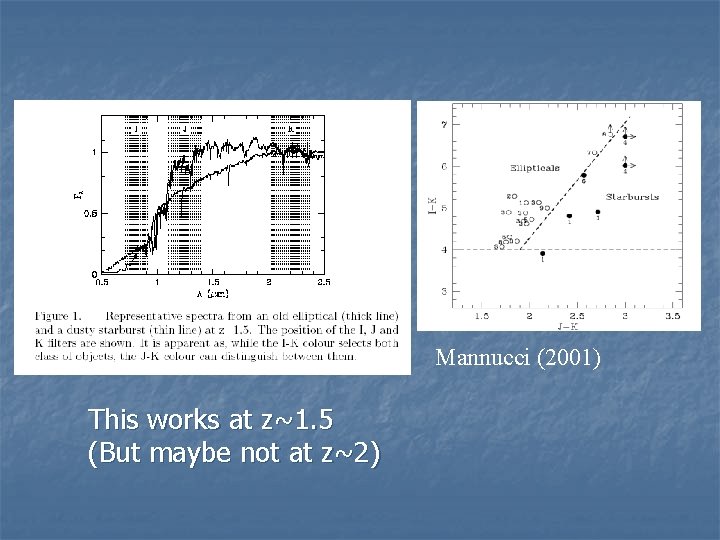 Mannucci (2001) This works at z~1. 5 (But maybe not at z~2) 
