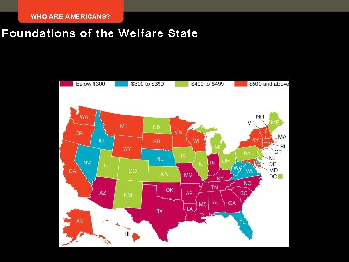 WHO ARE AMERICANS? Foundations of the Welfare State 