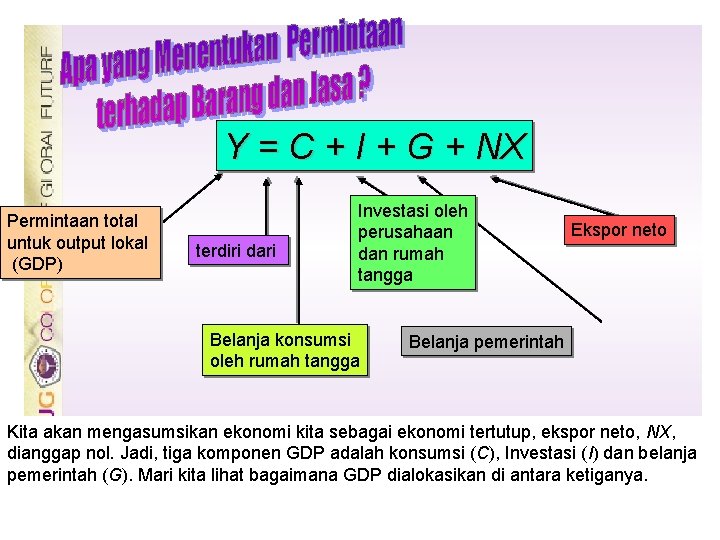 Y = C + I + G + NX Permintaan total untuk output lokal