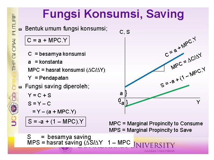 Fungsi Konsumsi, Saving & Bentuk umum fungsi konsumsi; C, S. Y C = a