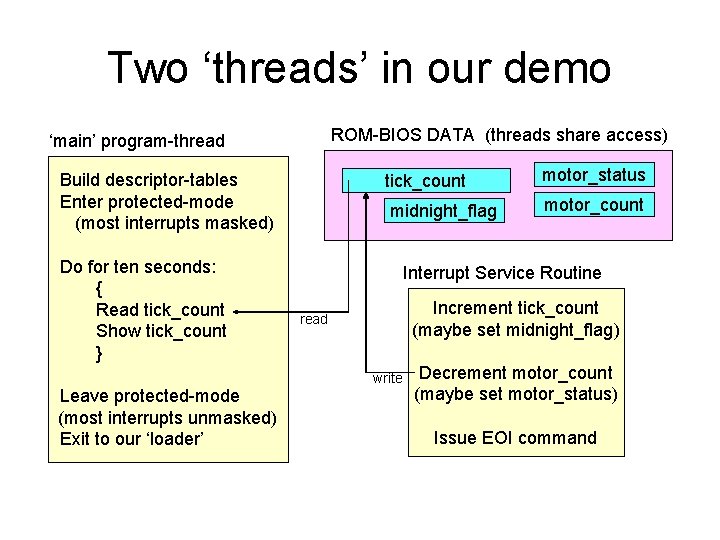 Two ‘threads’ in our demo ROM-BIOS DATA (threads share access) ‘main’ program-thread Build descriptor-tables
