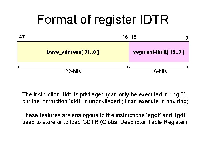 Format of register IDTR 47 16 15 0 base_address[ 31. . 0 ] segment-limit[