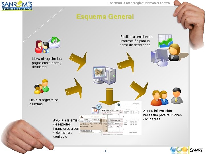 Ponemos la tecnología tu tomas el control Esquema General Facilita la emisión de información