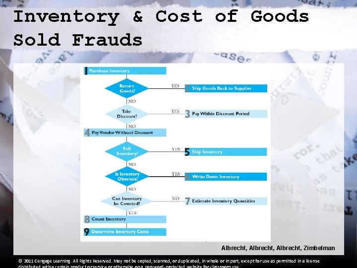 Inventory & Cost of Goods Sold Frauds Albrecht, Zimbelman © 2011 Cengage Learning. All Inventory & Cost of Goods Sold Frauds Albrecht, Zimbelman © 2011 Cengage Learning. All
