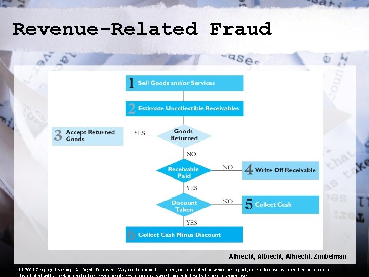 Revenue-Related Fraud Albrecht, Zimbelman © 2011 Cengage Learning. All Rights Reserved. May not be Revenue-Related Fraud Albrecht, Zimbelman © 2011 Cengage Learning. All Rights Reserved. May not be
