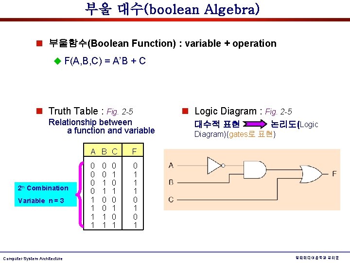 2 Computer System Architecture hykimtu ac kr Computer