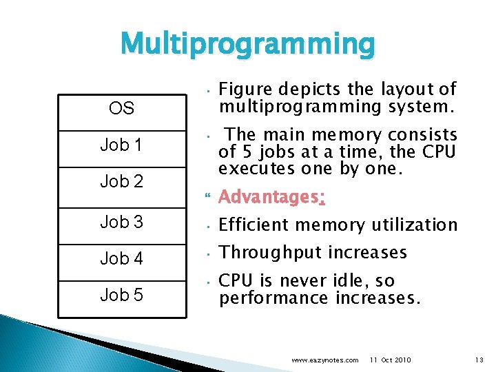 Multiprogramming OS Job 1 Job 2 • Figure depicts the layout of multiprogramming system.