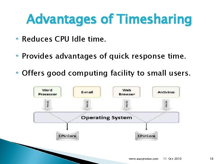 Advantages of Timesharing Reduces CPU Idle time. Provides advantages of quick response time. Offers