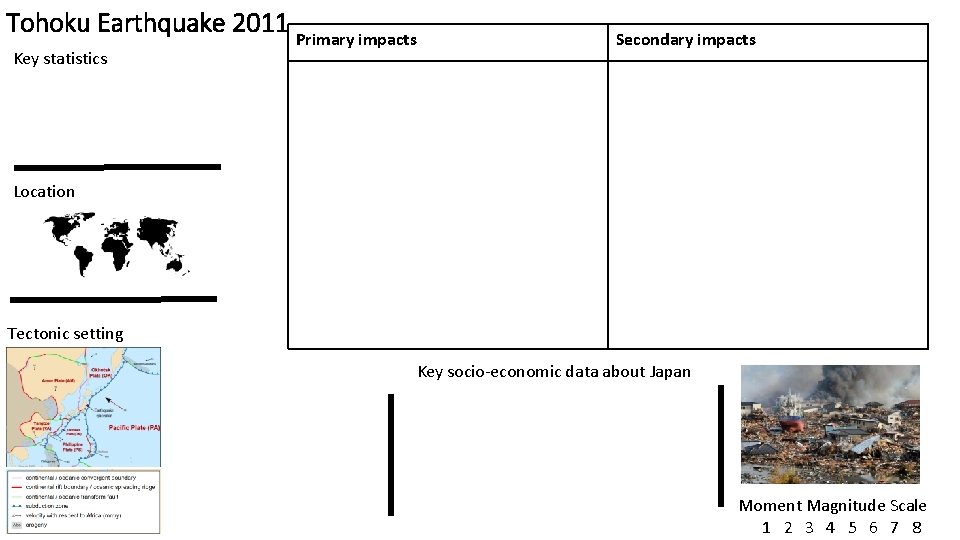 Tohoku Earthquake 2011 Primary impacts Key statistics Secondary impacts Location Tectonic setting Key socio-economic