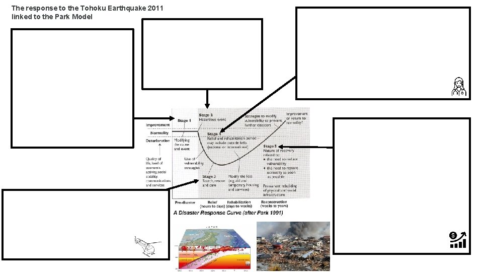 The response to the Tohoku Earthquake 2011 linked to the Park Model 