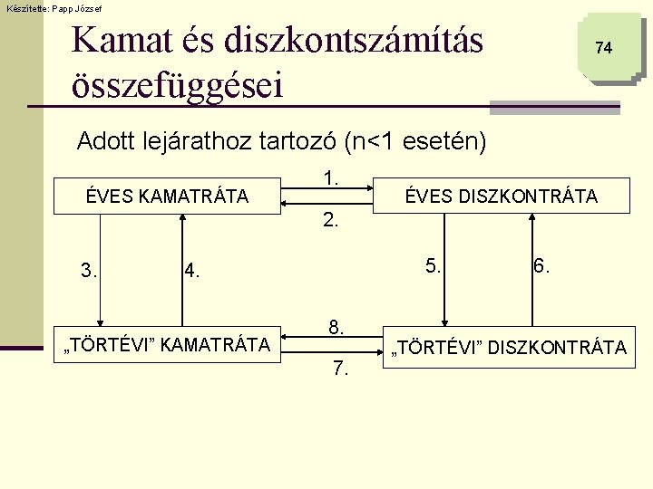 Készítette: Papp József Kamat és diszkontszámítás összefüggései 74 Adott lejárathoz tartozó (n<1 esetén) ÉVES