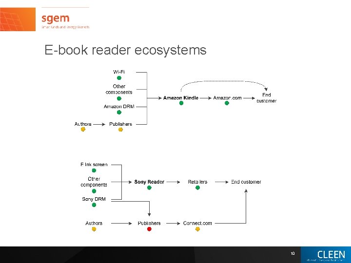 E-book reader ecosystems 10 E-book reader ecosystems 10