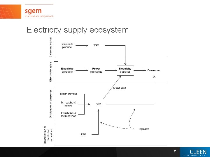 Electricity supply ecosystem 20 Electricity supply ecosystem 20