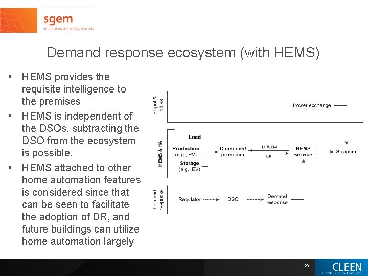 Demand response ecosystem (with HEMS) • HEMS provides the requisite intelligence to the premises Demand response ecosystem (with HEMS) • HEMS provides the requisite intelligence to the premises