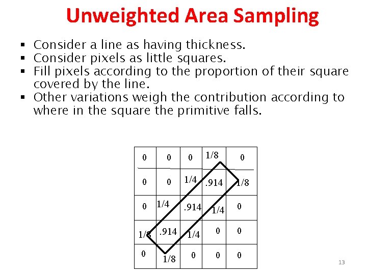 Unweighted Area Sampling § Consider a line as having thickness. § Consider pixels as