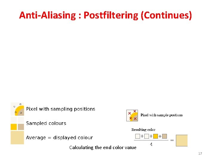 Anti-Aliasing : Postfiltering (Continues) Calculating the end color value 17 